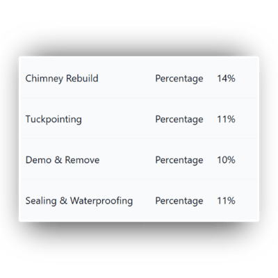 Classifications Masonry